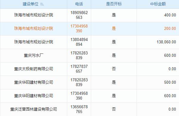 HRM系統(tǒng)于商業(yè)意義非凡，怎樣借助它高效提升企業(yè)人力管理效能？