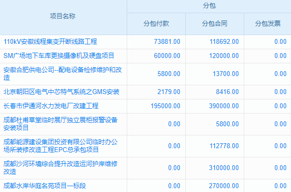 云ERP平臺如何重塑企業(yè)運營？深度剖析其帶來的全方位變革