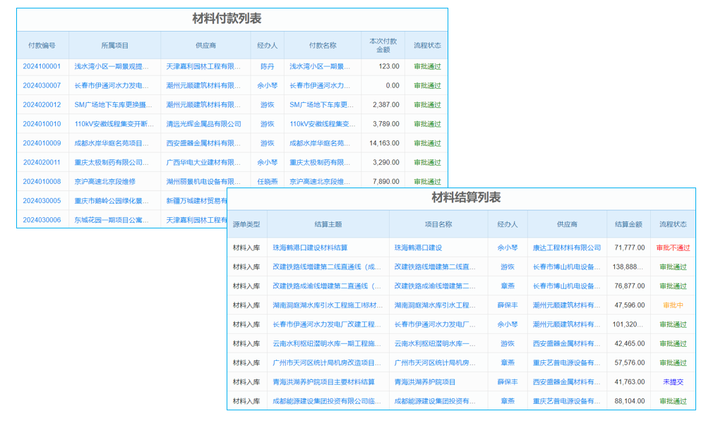 服裝行業(yè)SCRM系統(tǒng)供應商：破局挑戰(zhàn)，搶抓機遇