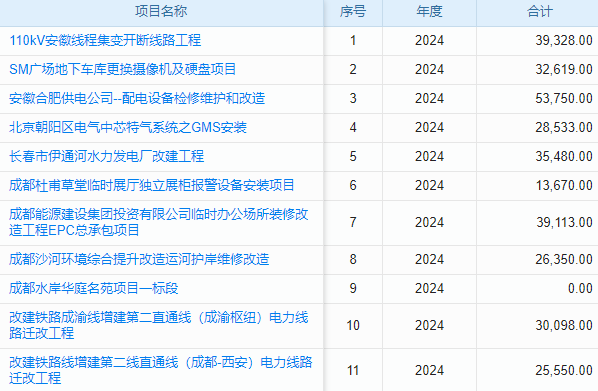 低代碼門戶平臺憑何成企業(yè)數(shù)字化轉(zhuǎn)型關(guān)鍵助力？