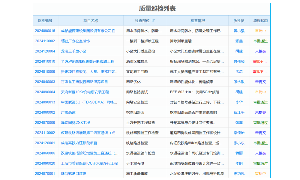 分銷管理crm軟件能否真提升企業(yè)競爭力？深度剖析背后真相！