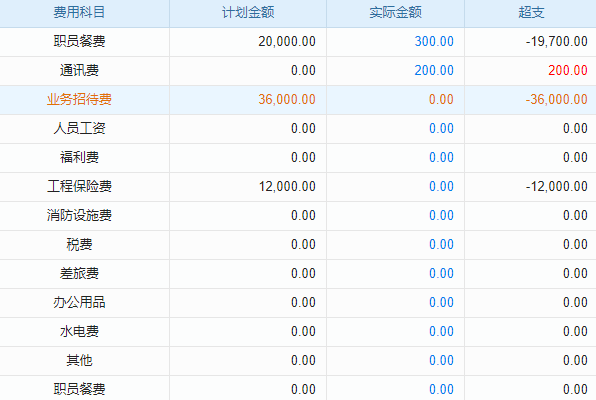 ERP財務(wù)系統(tǒng)：服裝業(yè)高效管理利器，引領(lǐng)企業(yè)飛躍新高度
