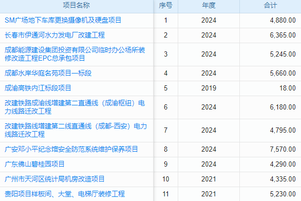 免費(fèi)ERP財(cái)務(wù)軟件眾多，怎樣挑選出最契合企業(yè)需求的那一款？