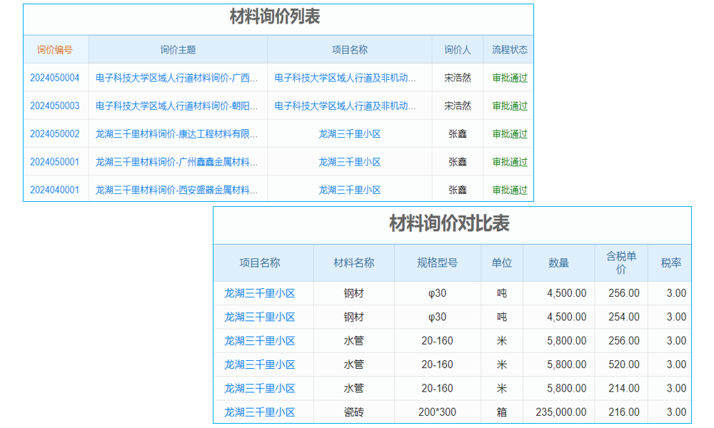 西藏ERP軟件系統(tǒng)銷售：賦能企業(yè)，化解管理困境新契機