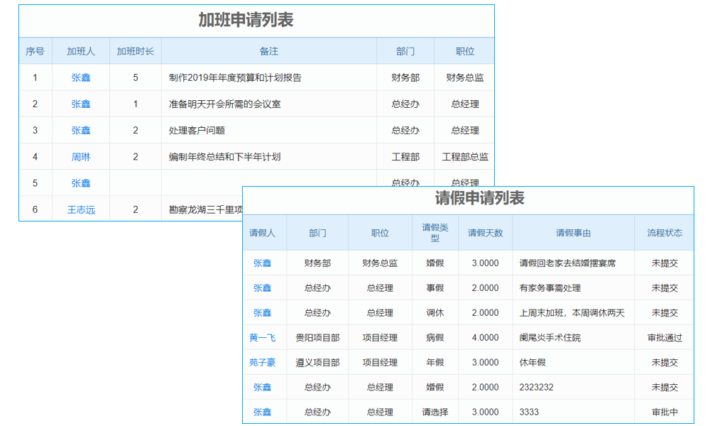 《業(yè)務(wù)系統(tǒng)怎樣突破瓶頸？探尋高效數(shù)據(jù)中心背后奧秘與阻礙》