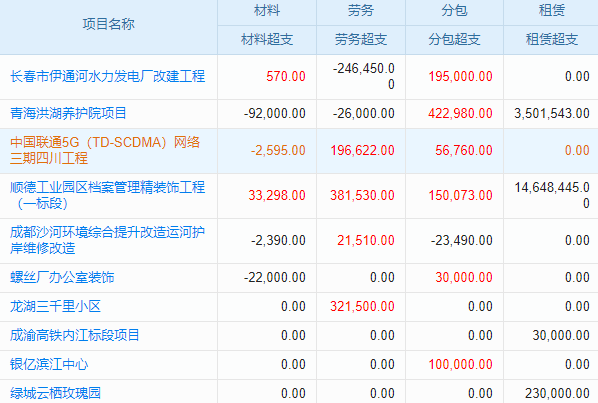 印刷生產管理ERP軟件，助力企業(yè)高效運營，告別傳統(tǒng)管理困境