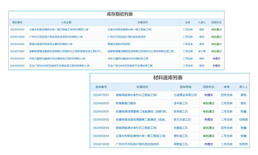 低代碼平臺適用場景大揭秘，獨特優(yōu)勢與案例全介紹