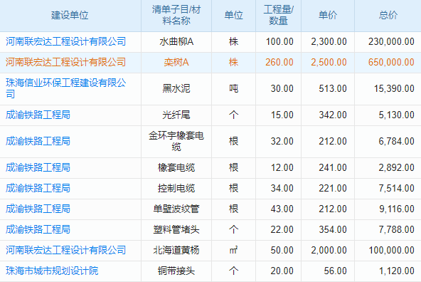 密云ERP訂單系統(tǒng)：智控高效，革新企業(yè)訂單管控模式