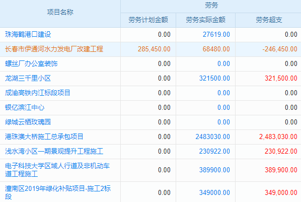 移動CRM系統(tǒng)能否真正大幅提升企業(yè)客戶關(guān)系管理成效？