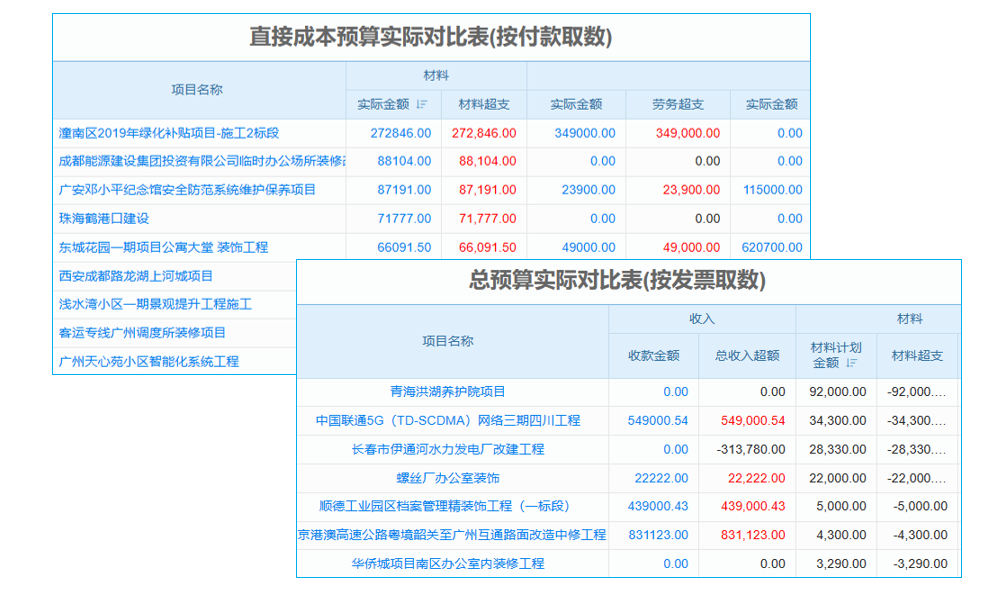 企業(yè)財(cái)務(wù)系統(tǒng)選EPC還是ERP？二者差異及適配場(chǎng)景深度介紹