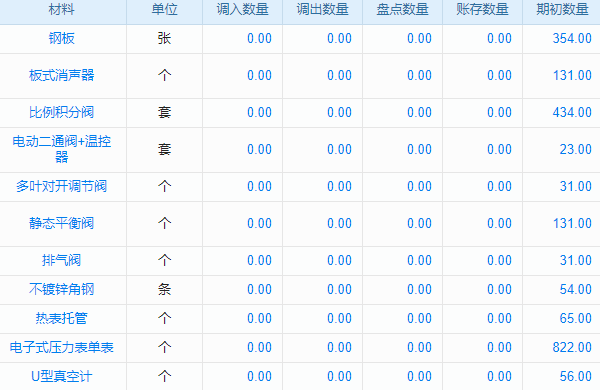 企業(yè)數(shù)字化轉(zhuǎn)型，主營(yíng)業(yè)務(wù)與CMS系統(tǒng)如何成關(guān)鍵雙動(dòng)力？