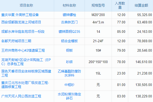 保定企業(yè)定制ERP系統(tǒng)高效秘訣？揭秘保定專屬ERP定制獨特之道