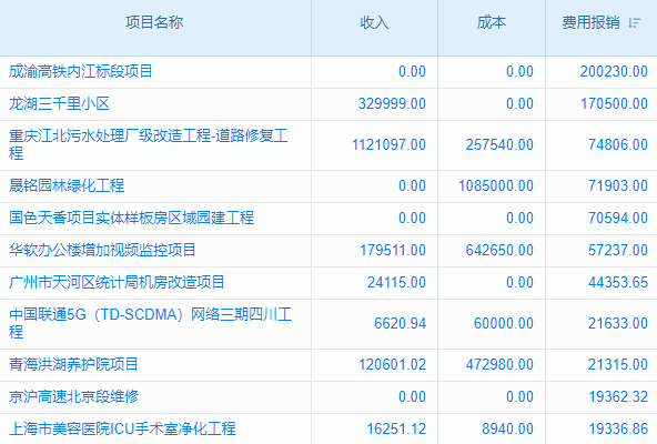 釘釘SCRM客戶管理系統(tǒng)如何獲取？使用方法及注意事項詳解！