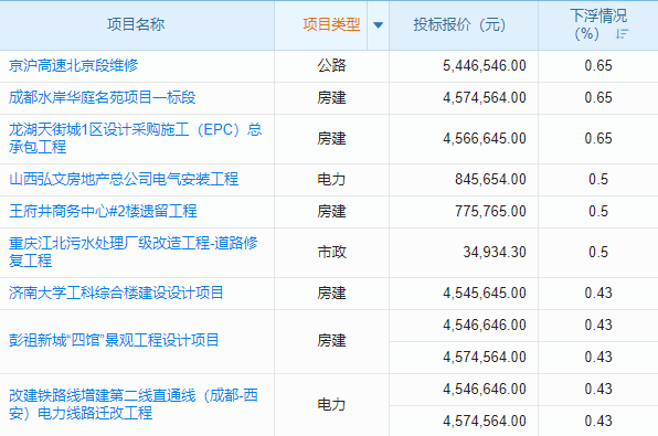2025免費CRM軟件精選排行，深度剖析助你明智之選！