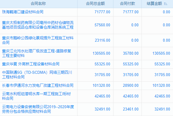 吉林scrm系統(tǒng)哪家好？深度剖析助你精準(zhǔn)抉擇