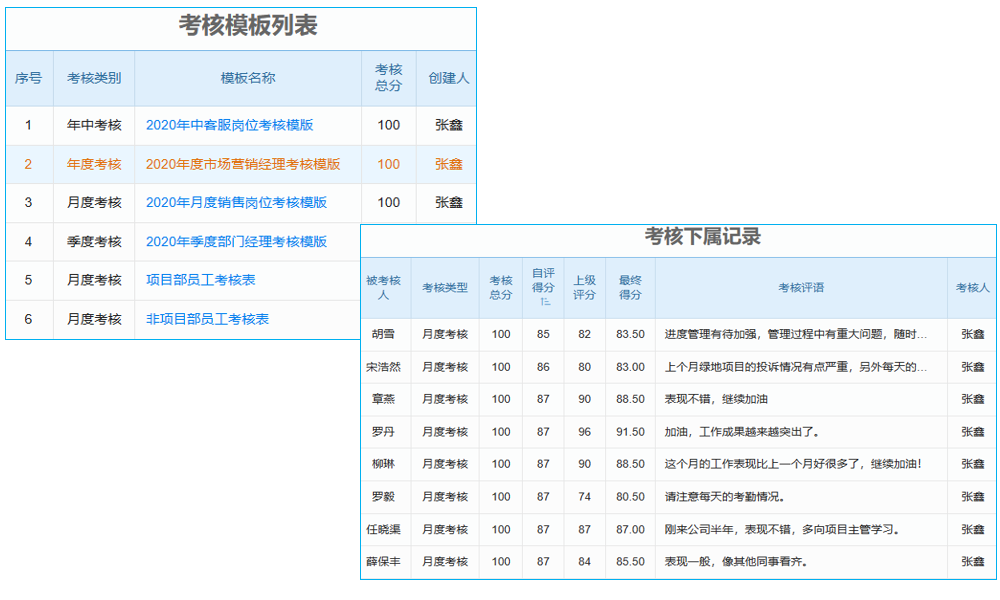 《食品企業(yè)辦公軟件：怎樣全方位優(yōu)化食品行業(yè)運營效能》