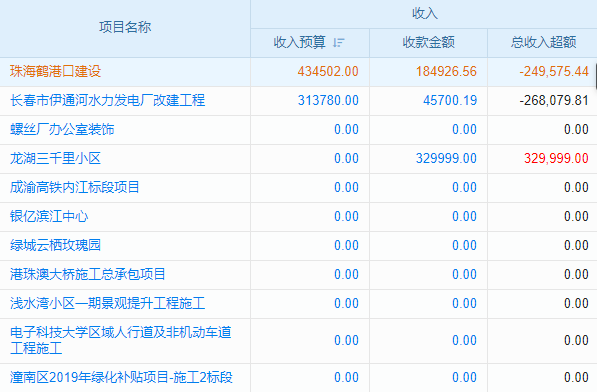 福泉企業(yè)關注ERP軟件費用？點此揭秘不同方案成本差異