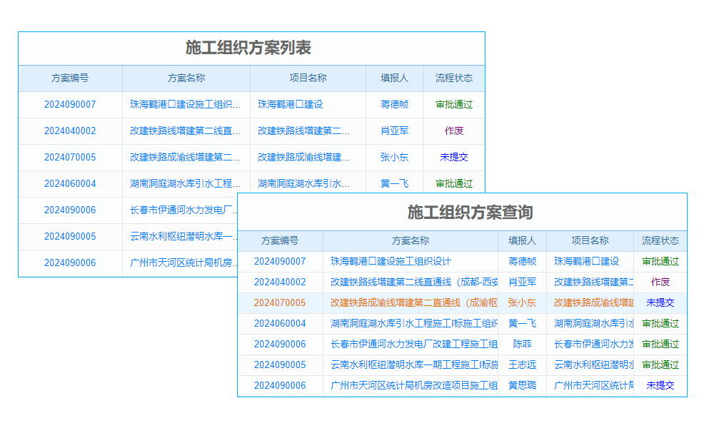 《邯鄲倉儲ERP系統(tǒng)如何重塑企業(yè)？深度剖析其關(guān)鍵作用與獨特價值》