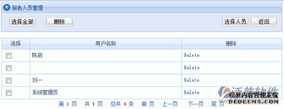 OA新聞系統(tǒng)—新聞類別授權 OA新聞系統(tǒng)—新聞類別授權