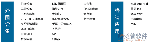 汽車美容連鎖軟件、連鎖服務(wù)軟件、美容美發(fā)連鎖軟件，外圍智能設(shè)備文字一覽
