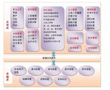 金融典當(dāng)行業(yè)系列軟件