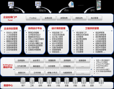 OA集成安全網(wǎng)關(guān)系統(tǒng)