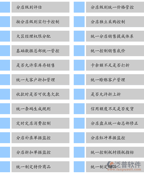 汽車(chē)美容連鎖軟件、連鎖服務(wù)軟件、美容美發(fā)連鎖軟件，總部管控功能一覽