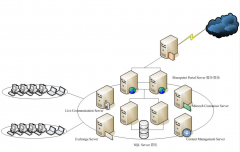 化工行業(yè)OA系統(tǒng)基本功能