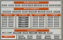 化工行業(yè)OA集團(tuán)財(cái)務(wù)管控