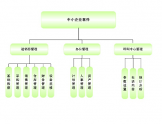 化工行業(yè)OA系統(tǒng)中小企業(yè)套件
