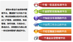 XX房地產(chǎn)開發(fā)有限公司簽約重慶OA軟件