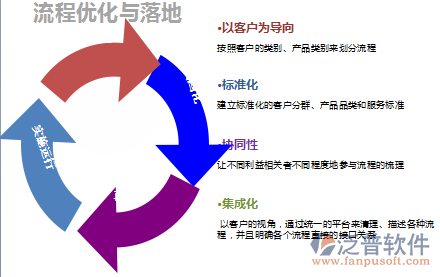 泛普<a href=http://www.digitaldepost.com/oa/ target=_blank class=infotextkey>OA軟件</a>