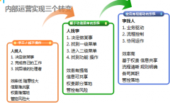 21世紀(jì)什么最貴？人才！