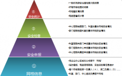 OA系統(tǒng)管理員在陪同訪談的過程中更加清晰
