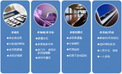 XXXX汽車貿(mào)易協(xié)同管理平臺項目順利驗收