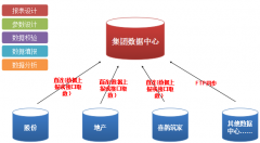 近日，XXXX投資顧問有限公司OA項目順利驗收！