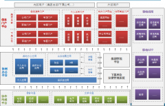 公關(guān)20年的發(fā)展，已經(jīng)成為潛力巨大的新興行業(yè)