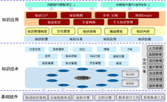 近日，XXX日化有限公司OA項目順利驗收！