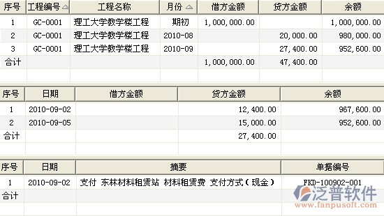 工程現金日記賬圖