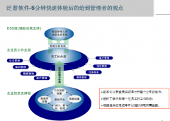 泛普OA軟件Think-one平臺版本