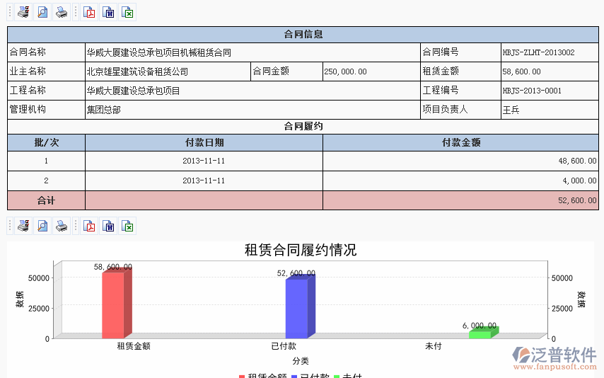 <a href=http://www.digitaldepost.com/xm/zlht/ target=_blank class=infotextkey>租賃合同</a>履約進(jìn)度分析