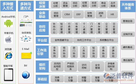 skyfor <a href=http://www.digitaldepost.com/oa/ target=_blank class=infotextkey>OA系統(tǒng)</a>設(shè)計(jì)