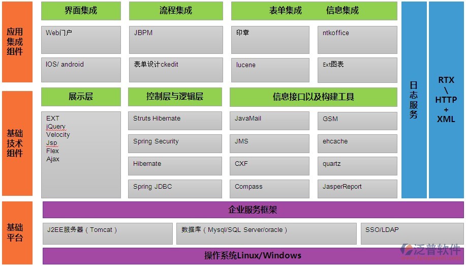 本系統(tǒng)旨在加速組織信息化進(jìn)程，充分利用計(jì)算機(jī)和現(xiàn)代通訊手段面向組織服務(wù)，建立組織內(nèi)部信息交流的快速通道