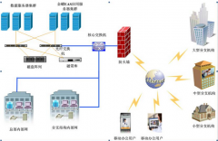 金蝶eas系統(tǒng)下載標(biāo)準(zhǔn)部署模式