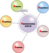 致遠(yuǎn)OA系統(tǒng)說(shuō)明各自具備獨(dú)特優(yōu)勢(shì)的條件