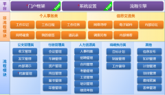 金和c6產(chǎn)品升級助力企業(yè)管理效率大跨步