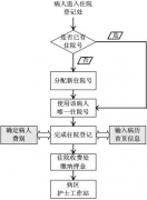 用友醫(yī)療軟件-UAP平臺是關(guān)鍵