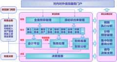 用友政務(wù)有一個(gè)美麗的愿景