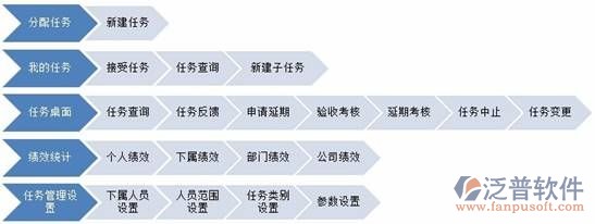 OA系統(tǒng)全解15:實(shí)用的任務(wù)管理