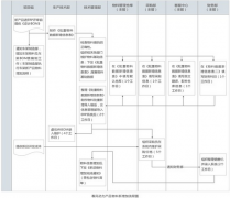 金蝶OA就是天宮一號(hào)，以K/3 ERP為基礎(chǔ)平臺(tái)